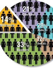 millennials millennials Ce que létude le moniteur / la Cegos ne nous dit pas